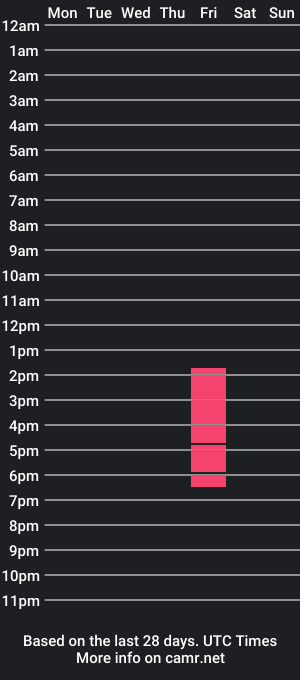 cam show schedule of sashaeclipse