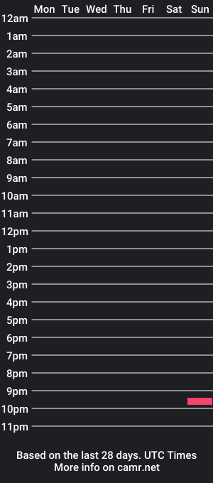 cam show schedule of sashafierce555