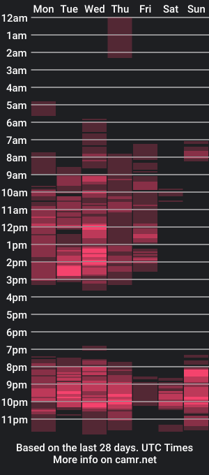 cam show schedule of sashah2003