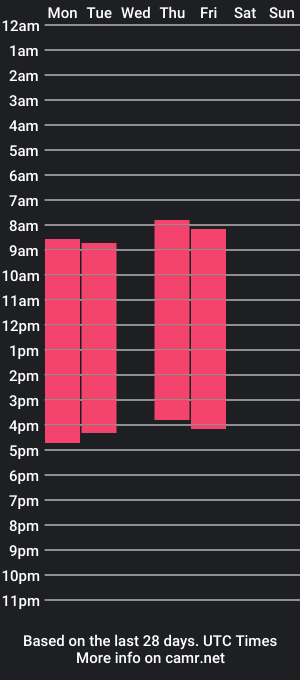 cam show schedule of sashahush