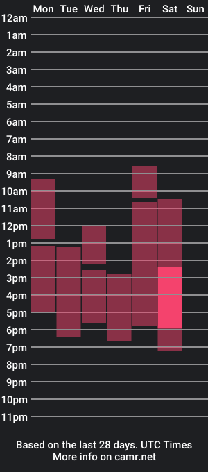 cam show schedule of sashahuwanna