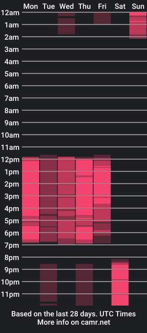 cam show schedule of sashajune