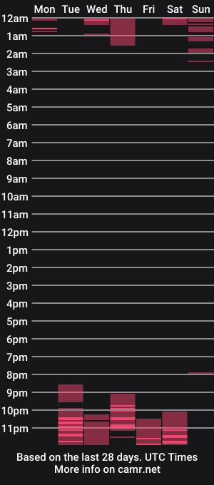 cam show schedule of sashalaur