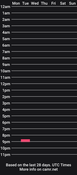 cam show schedule of sashalusty