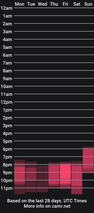 cam show schedule of sashamilf_