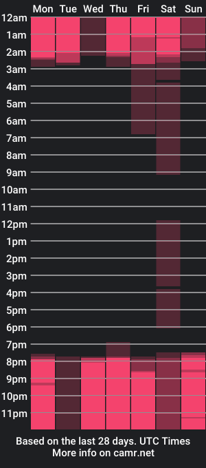 cam show schedule of sashapears