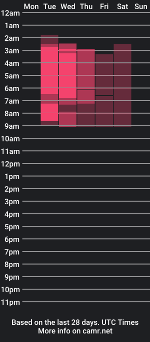 cam show schedule of sashapim