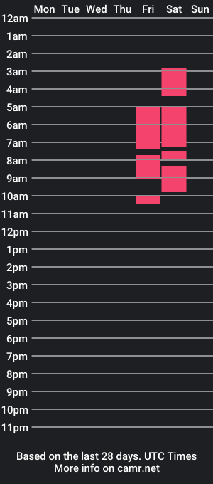 cam show schedule of sasharush