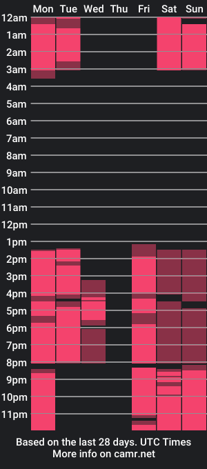 cam show schedule of sashasunlight