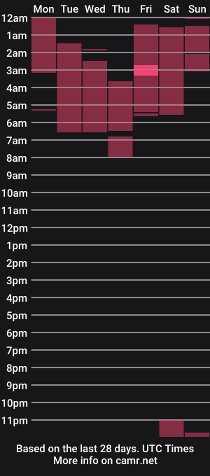 cam show schedule of sashasyrup