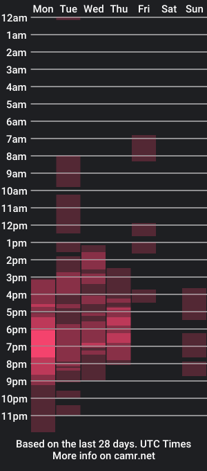 cam show schedule of sashaunic