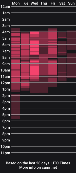 cam show schedule of sashavaughn