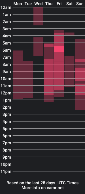 cam show schedule of sashaweb