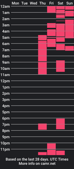 cam show schedule of sashiraserna