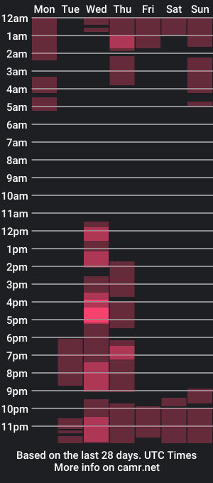 cam show schedule of sashy_way