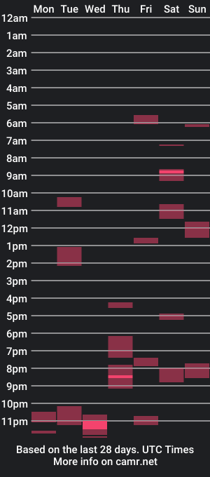 cam show schedule of sasko877