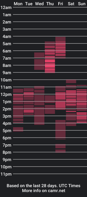 cam show schedule of sassa_lilly