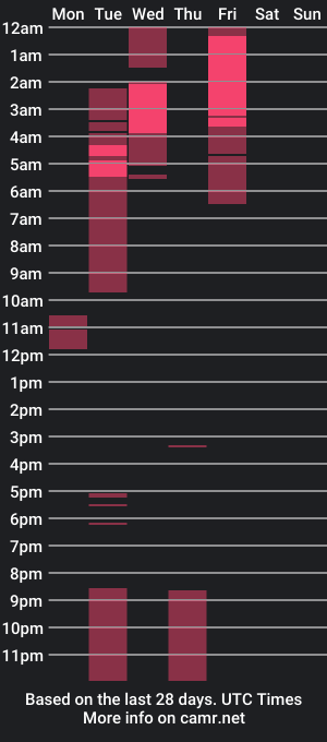 cam show schedule of sassha_ivanovv