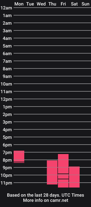 cam show schedule of sassy3va
