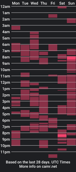 cam show schedule of sassy_annah