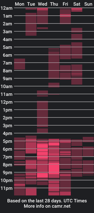 cam show schedule of sassy_maxxe