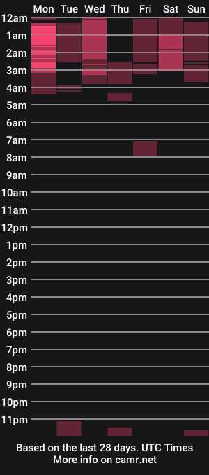 cam show schedule of sassy_sampaguita