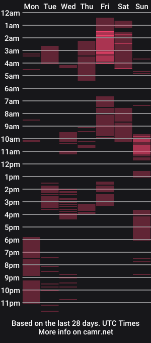 cam show schedule of sassyantebellum