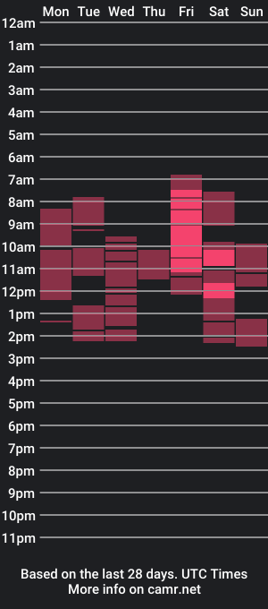 cam show schedule of sassybaby1