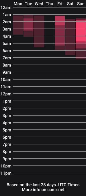 cam show schedule of sassybeaver