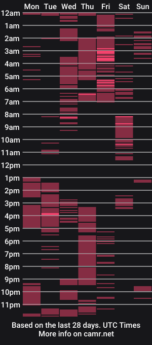 cam show schedule of sassychixx699