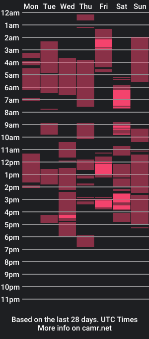 cam show schedule of sassygurllll