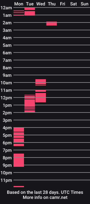 cam show schedule of sassylilprincess