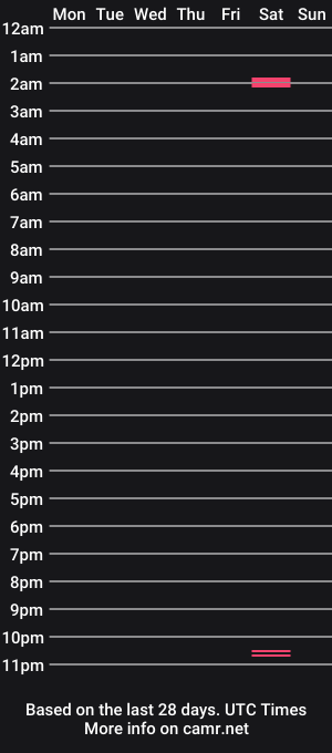 cam show schedule of sassypandaxxx
