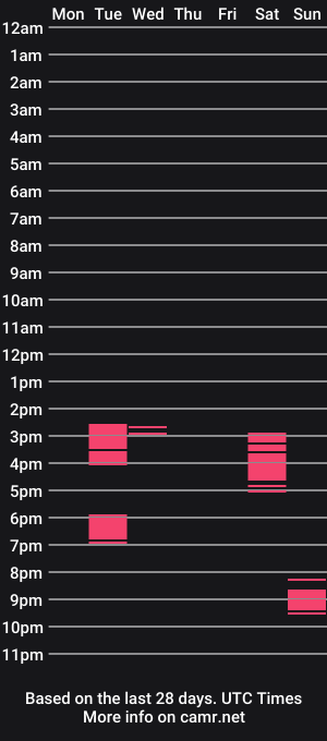 cam show schedule of sassysara11