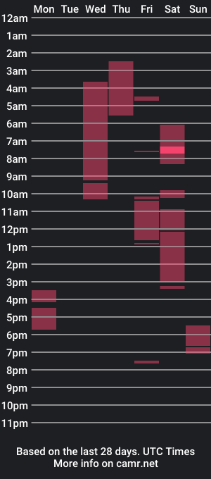 cam show schedule of sassysosa