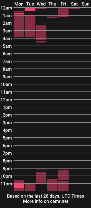cam show schedule of sassysouthernbelle_0831