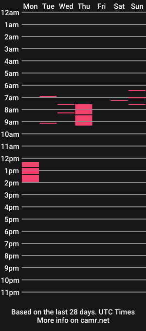 cam show schedule of sassytsniky