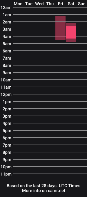 cam show schedule of sassyunion