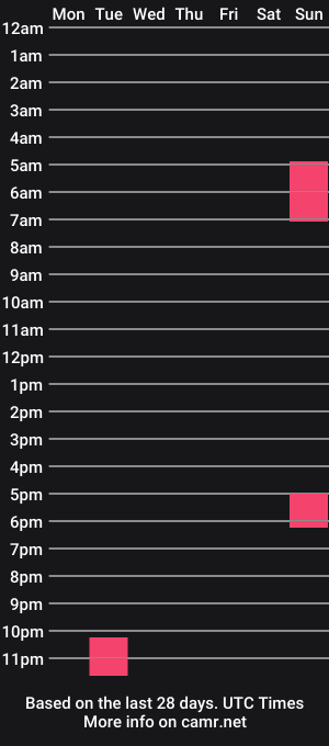 cam show schedule of sasuke3351