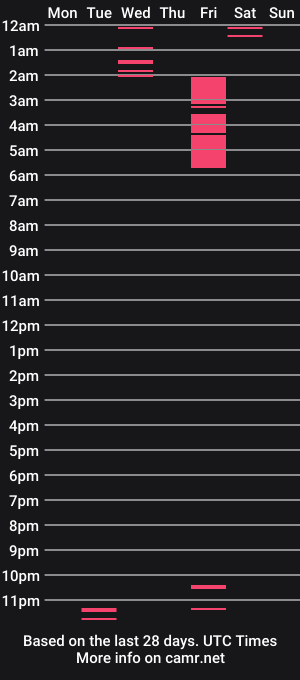 cam show schedule of sasukedms