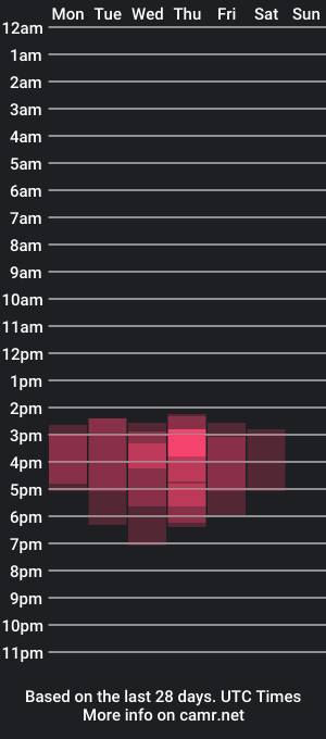 cam show schedule of sasxha5