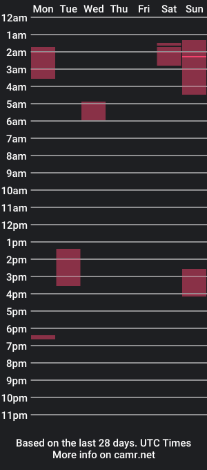 cam show schedule of satanspetfish