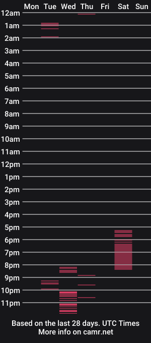 cam show schedule of sathenfae