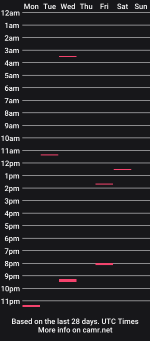 cam show schedule of satiro72