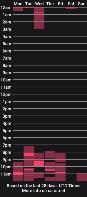 cam show schedule of satosugu