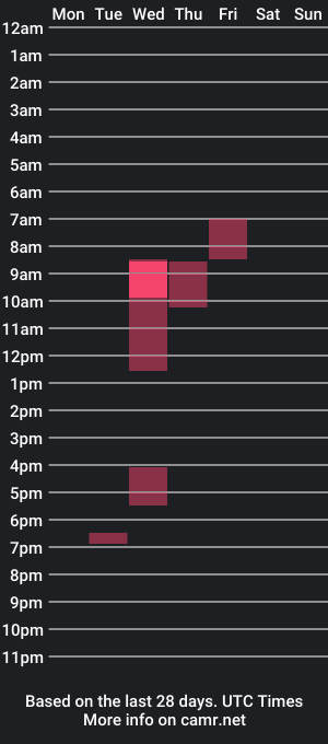 cam show schedule of satrinarose