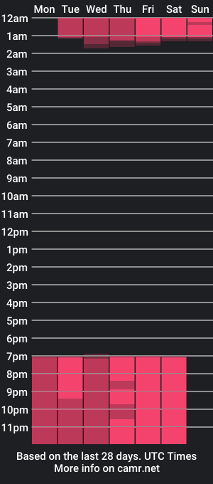 cam show schedule of satsu_u