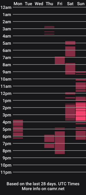 cam show schedule of sattine
