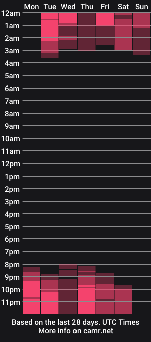 cam show schedule of satup_