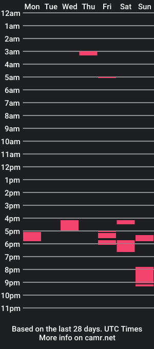 cam show schedule of satur999